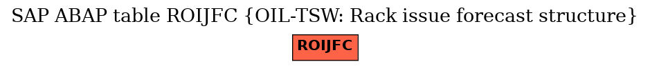 E-R Diagram for table ROIJFC (OIL-TSW: Rack issue forecast structure)