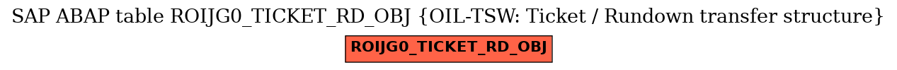 E-R Diagram for table ROIJG0_TICKET_RD_OBJ (OIL-TSW: Ticket / Rundown transfer structure)