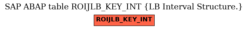 E-R Diagram for table ROIJLB_KEY_INT (LB Interval Structure.)