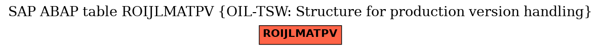 E-R Diagram for table ROIJLMATPV (OIL-TSW: Structure for production version handling)