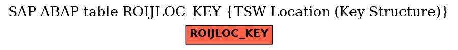 E-R Diagram for table ROIJLOC_KEY (TSW Location (Key Structure))