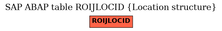 E-R Diagram for table ROIJLOCID (Location structure)