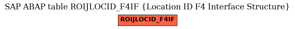 E-R Diagram for table ROIJLOCID_F4IF (Location ID F4 Interface Structure)