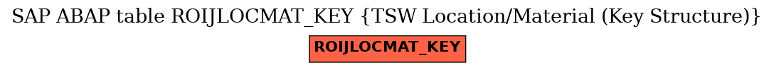 E-R Diagram for table ROIJLOCMAT_KEY (TSW Location/Material (Key Structure))