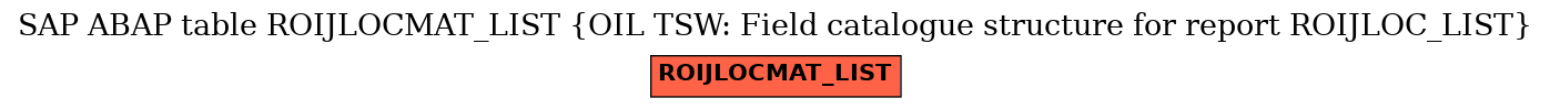 E-R Diagram for table ROIJLOCMAT_LIST (OIL TSW: Field catalogue structure for report ROIJLOC_LIST)