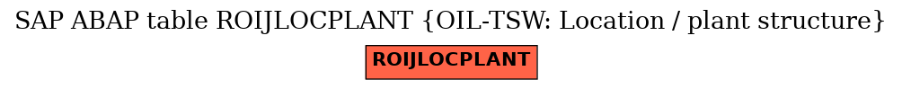 E-R Diagram for table ROIJLOCPLANT (OIL-TSW: Location / plant structure)