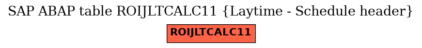 E-R Diagram for table ROIJLTCALC11 (Laytime - Schedule header)