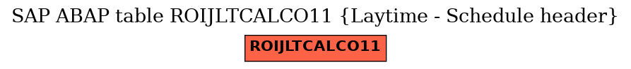 E-R Diagram for table ROIJLTCALCO11 (Laytime - Schedule header)