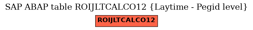 E-R Diagram for table ROIJLTCALCO12 (Laytime - Pegid level)