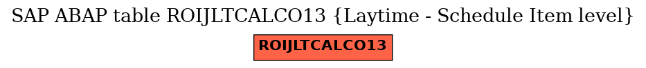 E-R Diagram for table ROIJLTCALCO13 (Laytime - Schedule Item level)