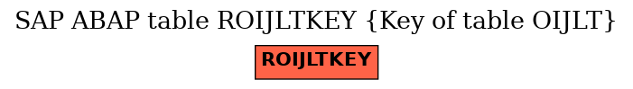 E-R Diagram for table ROIJLTKEY (Key of table OIJLT)