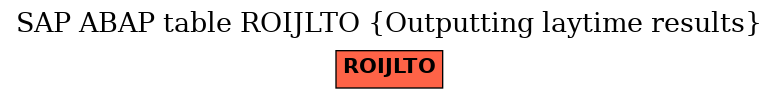 E-R Diagram for table ROIJLTO (Outputting laytime results)