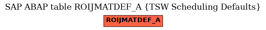 E-R Diagram for table ROIJMATDEF_A (TSW Scheduling Defaults)