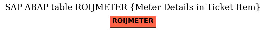 E-R Diagram for table ROIJMETER (Meter Details in Ticket Item)