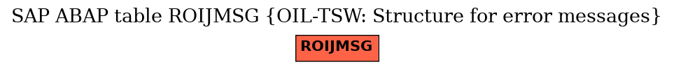 E-R Diagram for table ROIJMSG (OIL-TSW: Structure for error messages)