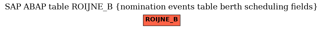 E-R Diagram for table ROIJNE_B (nomination events table berth scheduling fields)