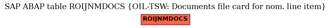 E-R Diagram for table ROIJNMDOCS (OIL-TSW: Documents file card for nom. line item)