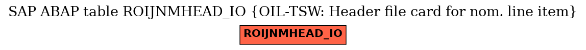 E-R Diagram for table ROIJNMHEAD_IO (OIL-TSW: Header file card for nom. line item)