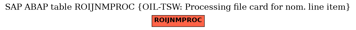 E-R Diagram for table ROIJNMPROC (OIL-TSW: Processing file card for nom. line item)