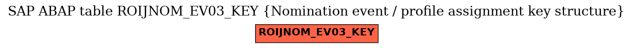 E-R Diagram for table ROIJNOM_EV03_KEY (Nomination event / profile assignment key structure)