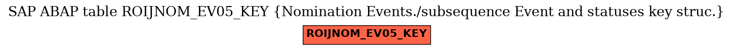 E-R Diagram for table ROIJNOM_EV05_KEY (Nomination Events./subsequence Event and statuses key struc.)