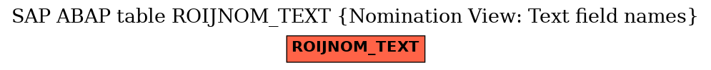 E-R Diagram for table ROIJNOM_TEXT (Nomination View: Text field names)