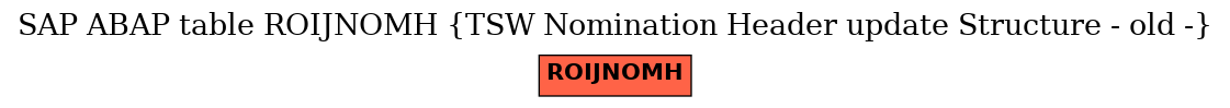 E-R Diagram for table ROIJNOMH (TSW Nomination Header update Structure - old -)