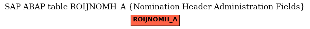 E-R Diagram for table ROIJNOMH_A (Nomination Header Administration Fields)