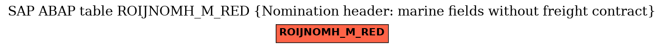 E-R Diagram for table ROIJNOMH_M_RED (Nomination header: marine fields without freight contract)