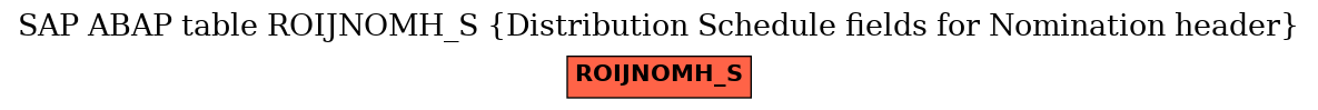 E-R Diagram for table ROIJNOMH_S (Distribution Schedule fields for Nomination header)