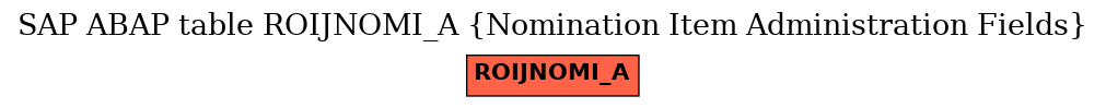 E-R Diagram for table ROIJNOMI_A (Nomination Item Administration Fields)