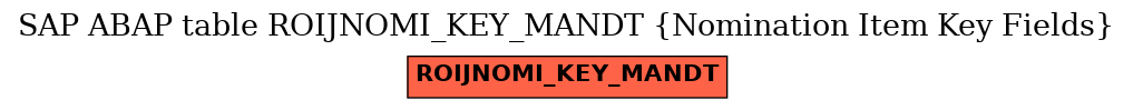 E-R Diagram for table ROIJNOMI_KEY_MANDT (Nomination Item Key Fields)