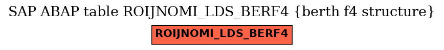 E-R Diagram for table ROIJNOMI_LDS_BERF4 (berth f4 structure)