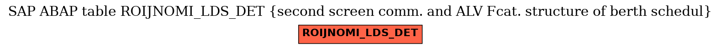 E-R Diagram for table ROIJNOMI_LDS_DET (second screen comm. and ALV Fcat. structure of berth schedul)