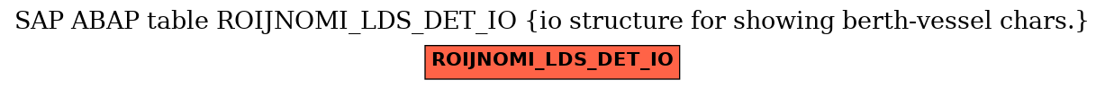 E-R Diagram for table ROIJNOMI_LDS_DET_IO (io structure for showing berth-vessel chars.)