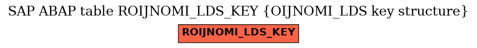 E-R Diagram for table ROIJNOMI_LDS_KEY (OIJNOMI_LDS key structure)