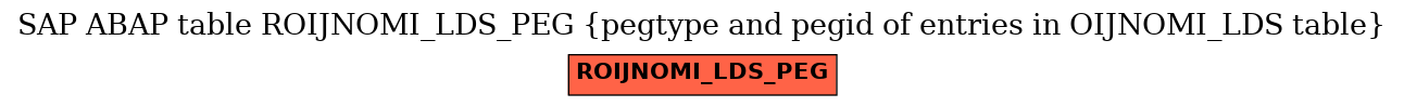 E-R Diagram for table ROIJNOMI_LDS_PEG (pegtype and pegid of entries in OIJNOMI_LDS table)