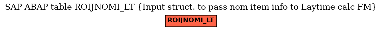 E-R Diagram for table ROIJNOMI_LT (Input struct. to pass nom item info to Laytime calc FM)