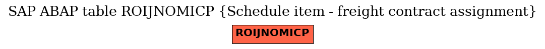 E-R Diagram for table ROIJNOMICP (Schedule item - freight contract assignment)