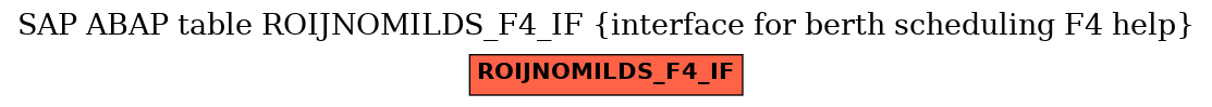 E-R Diagram for table ROIJNOMILDS_F4_IF (interface for berth scheduling F4 help)