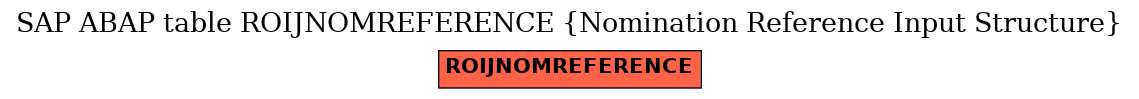 E-R Diagram for table ROIJNOMREFERENCE (Nomination Reference Input Structure)