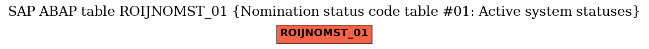 E-R Diagram for table ROIJNOMST_01 (Nomination status code table #01: Active system statuses)