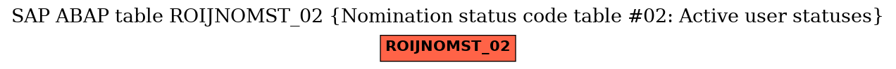 E-R Diagram for table ROIJNOMST_02 (Nomination status code table #02: Active user statuses)