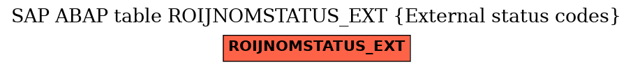 E-R Diagram for table ROIJNOMSTATUS_EXT (External status codes)