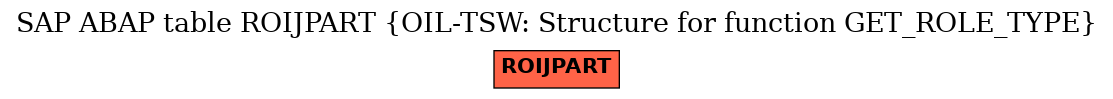 E-R Diagram for table ROIJPART (OIL-TSW: Structure for function GET_ROLE_TYPE)