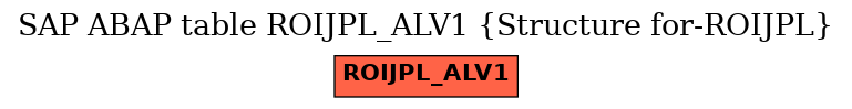 E-R Diagram for table ROIJPL_ALV1 (Structure for-ROIJPL)