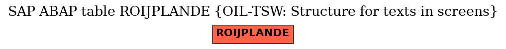 E-R Diagram for table ROIJPLANDE (OIL-TSW: Structure for texts in screens)