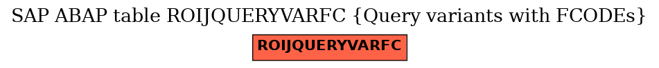 E-R Diagram for table ROIJQUERYVARFC (Query variants with FCODEs)