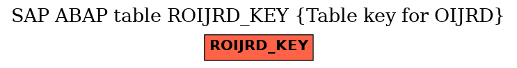 E-R Diagram for table ROIJRD_KEY (Table key for OIJRD)