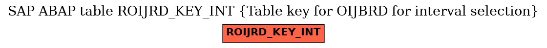 E-R Diagram for table ROIJRD_KEY_INT (Table key for OIJBRD for interval selection)